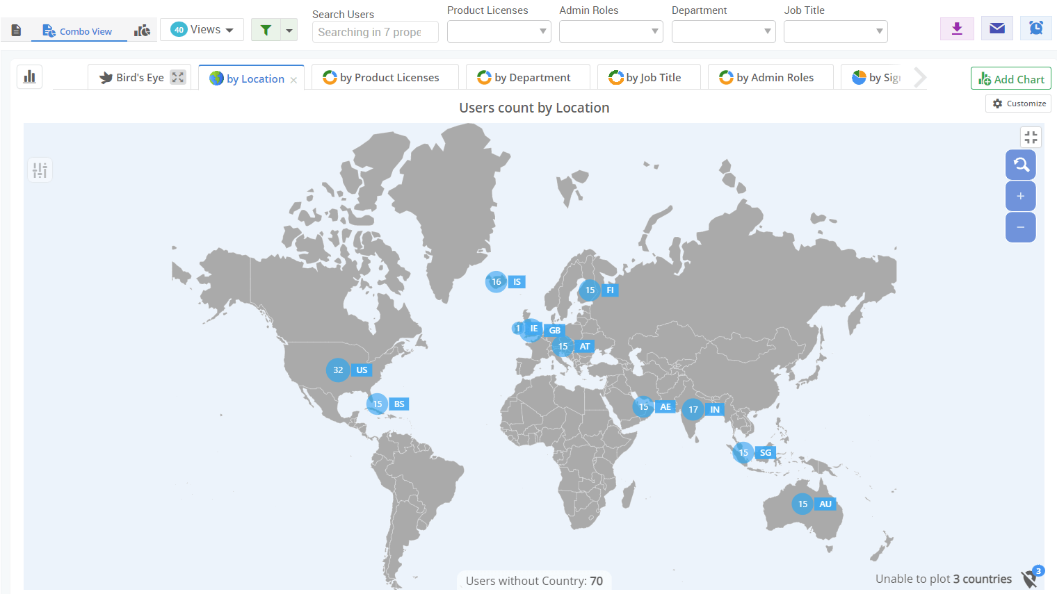 Office 365 Insights with GEO Map