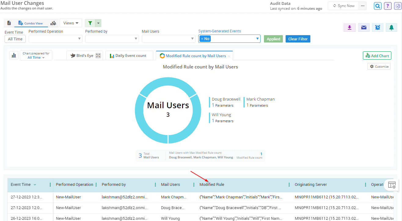 mail-user-changes