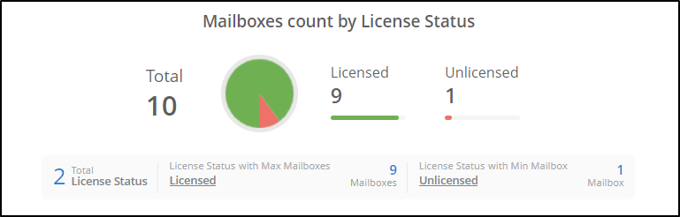 mailboxes-with-licenses-ad2
