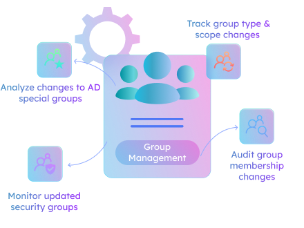 Active Directory Group Administration Activities