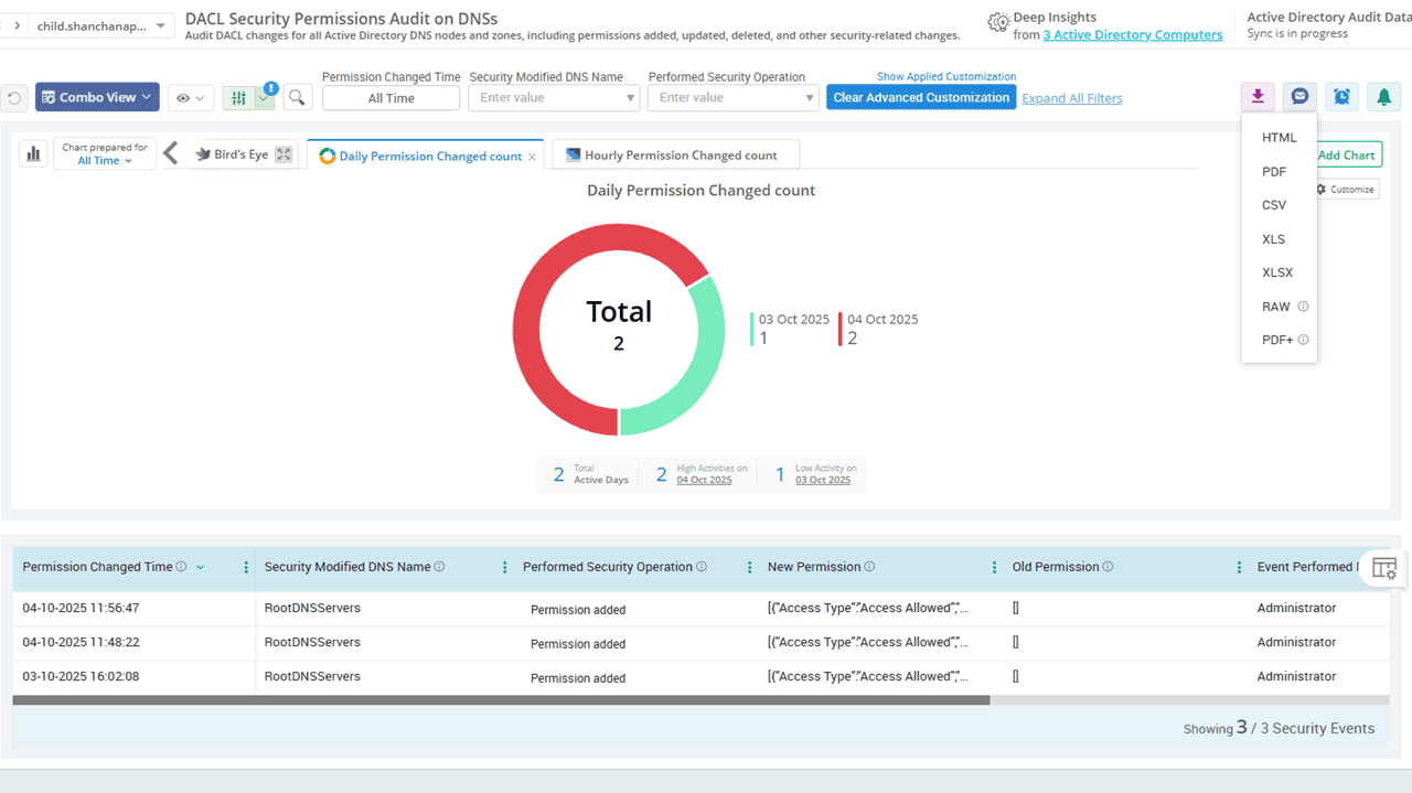 DNS Permission Changes