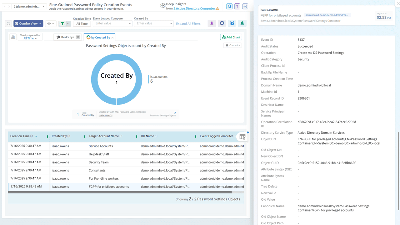 Fine Grained Creation