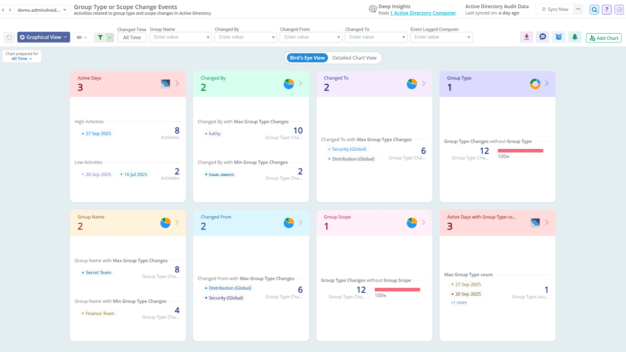 Group Type And Scope Change