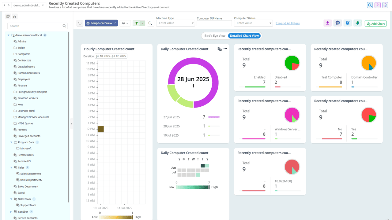 Recently Created Computers