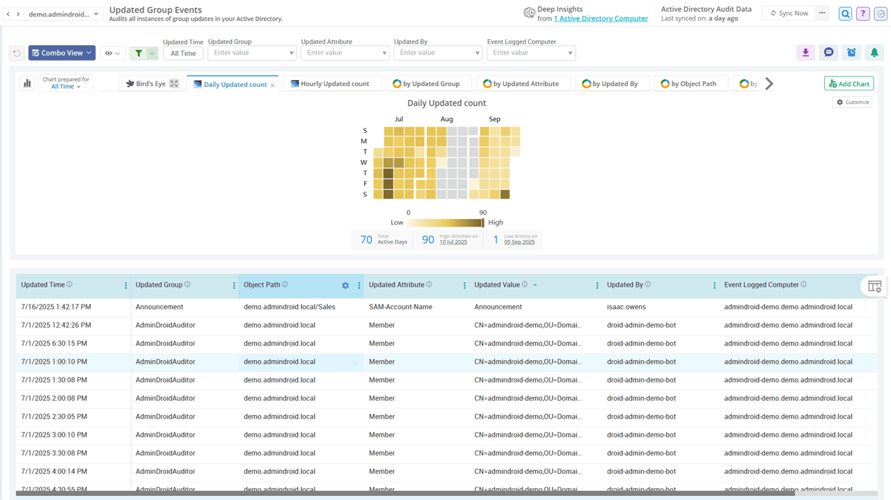 Updated Security Group Chges