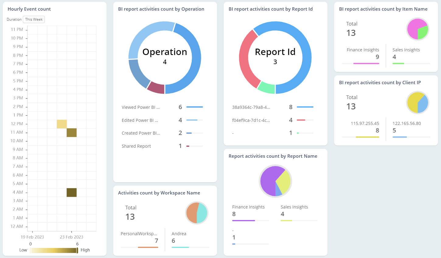 Stay up-to-date with report-related activity