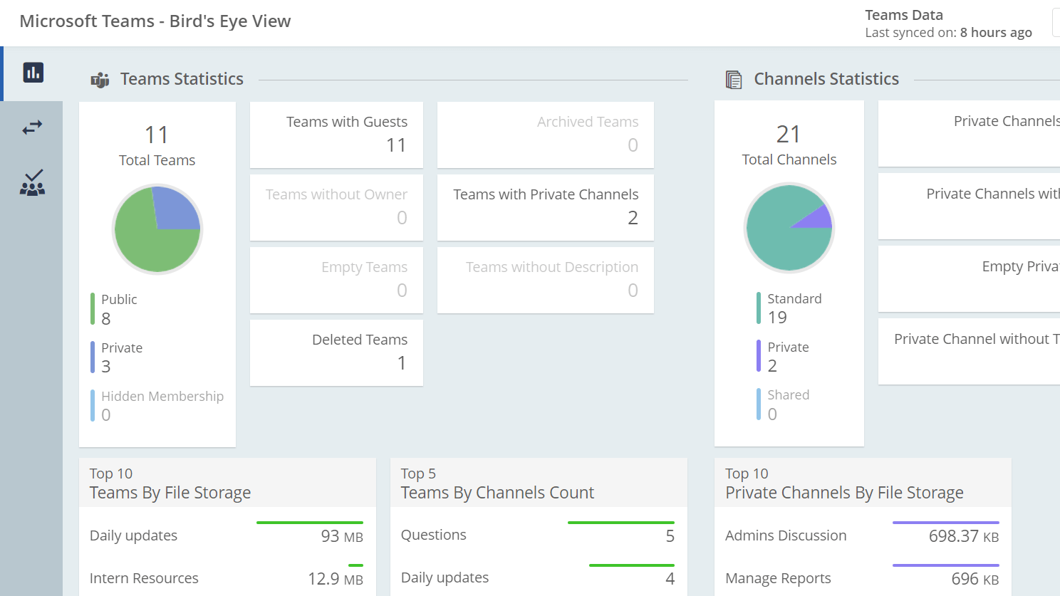 Engage with statistics of your Teams Environment