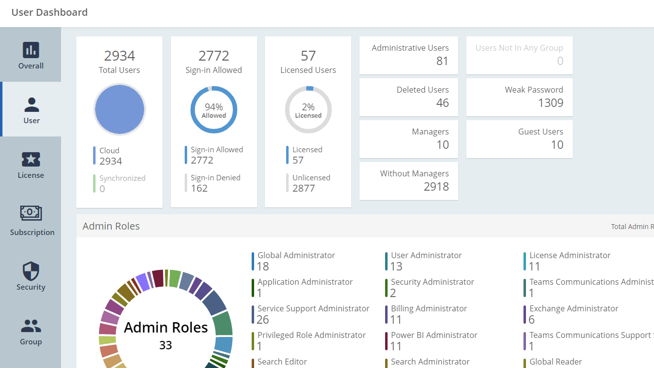 Microsoft 365 Analytics And Insights Microsoft 365 Analytics And Insights