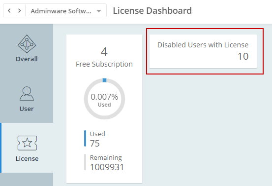 Track Disabled Users with Licenses