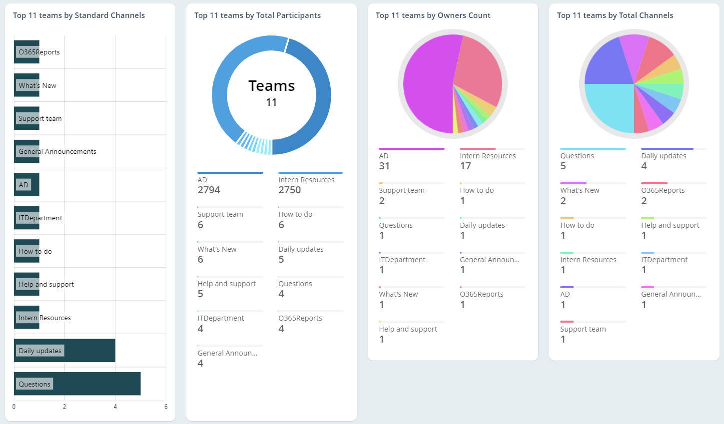 List and manage Teams and their membership