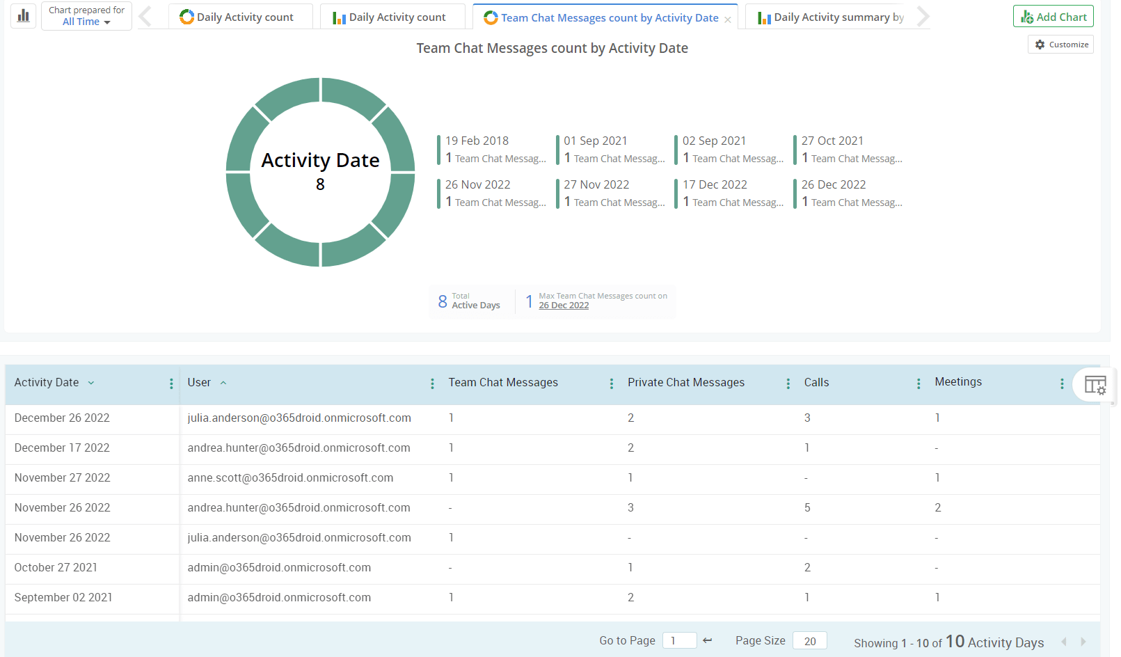 Keep track of user activities in your Teams Environment