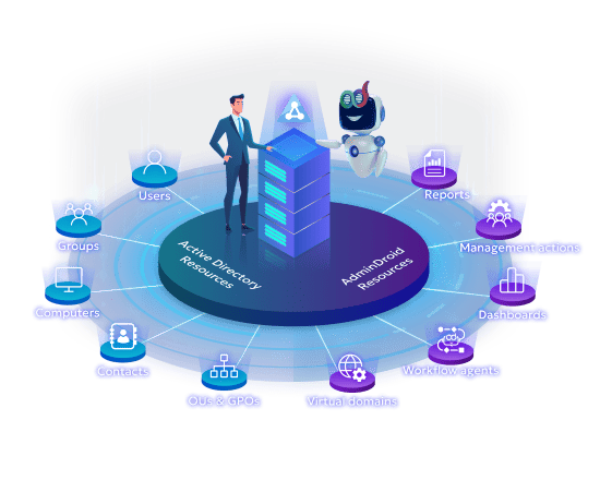 Grant Delegated access to Avoid Security Breaches