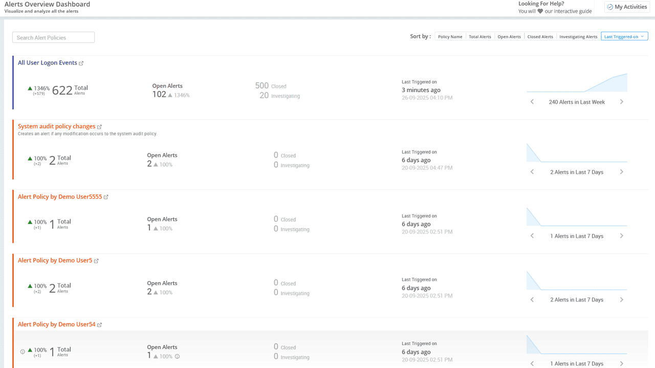 Active Directory Alerts Dashboard