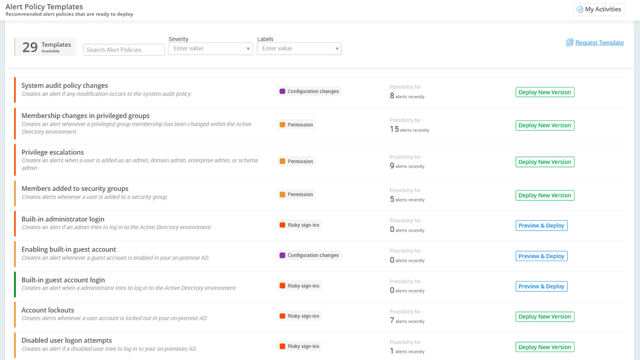 Alert policy templates