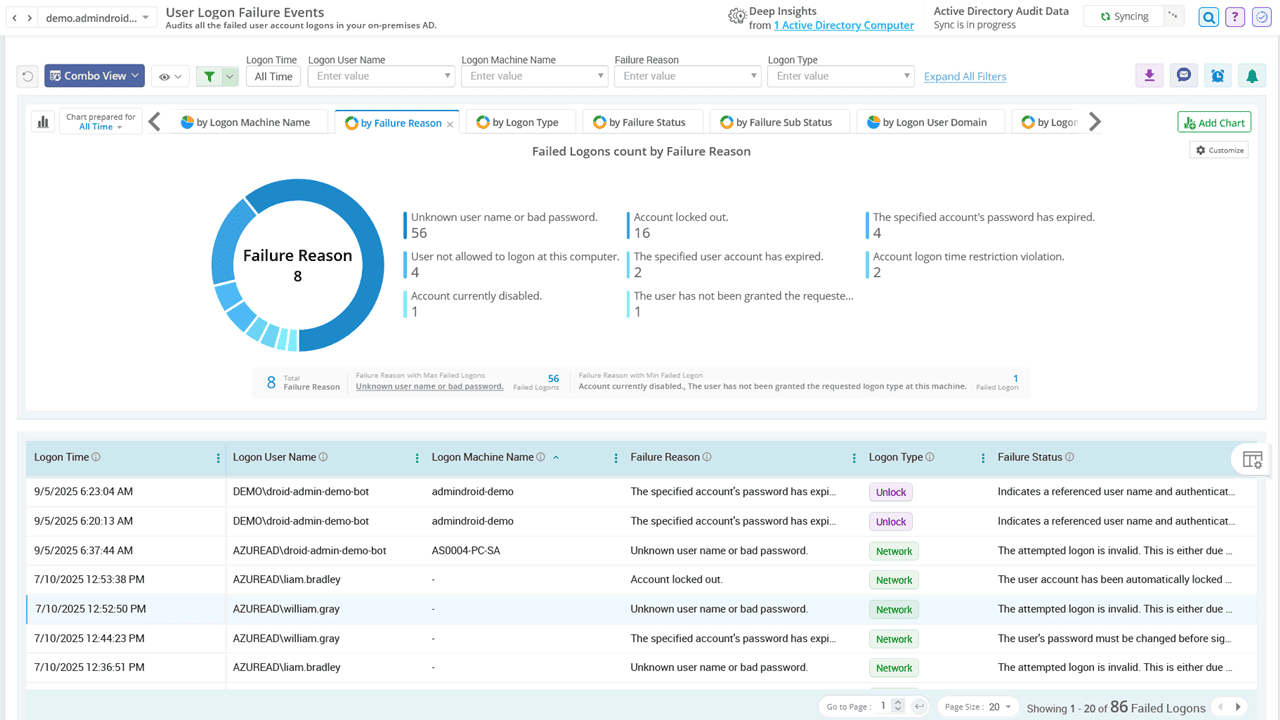 Audit Sign-in failures in Active Directory