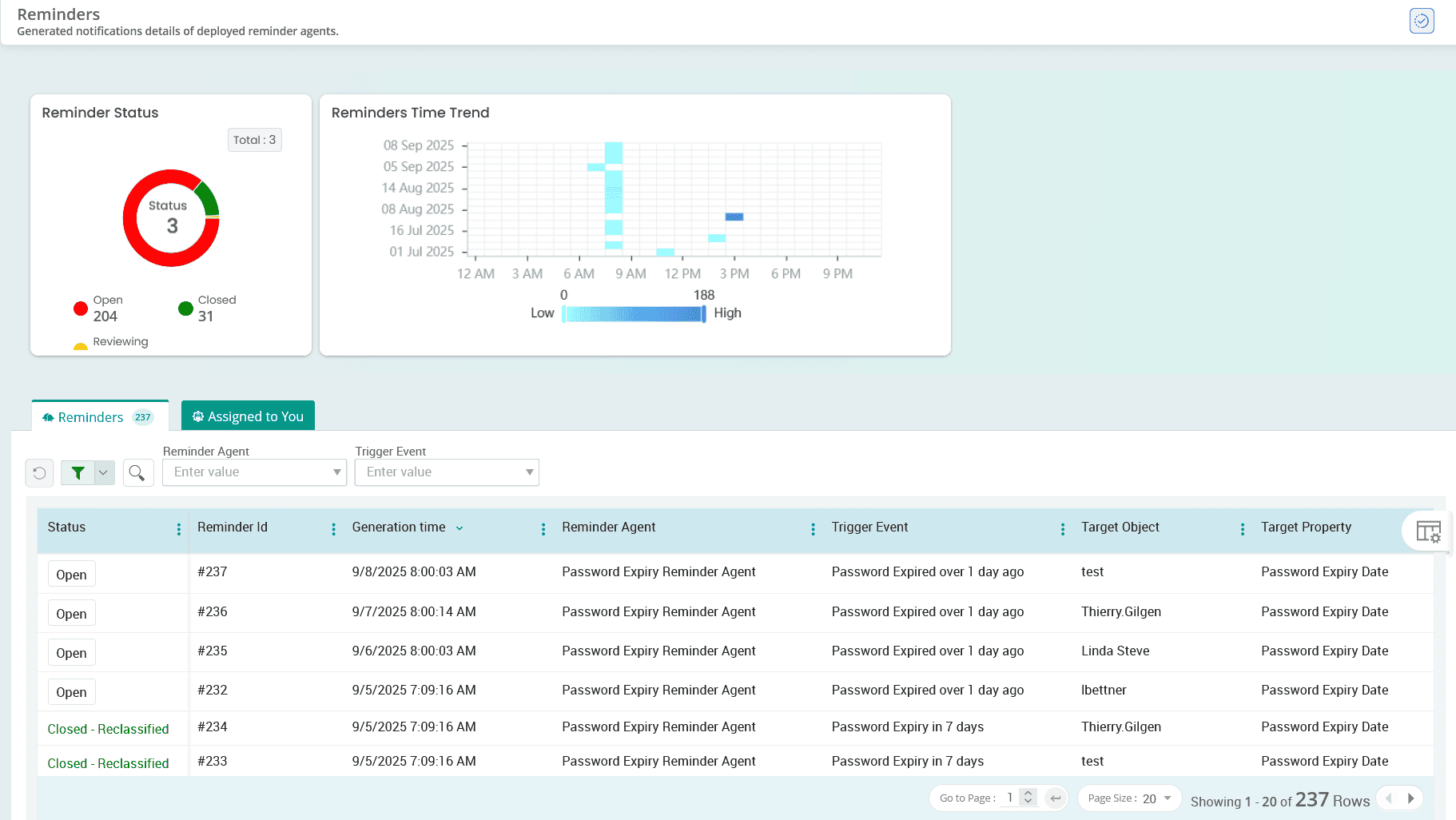 Active Directory Reminders