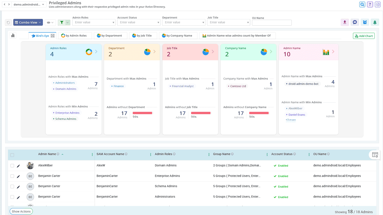 Active Directory Admins report