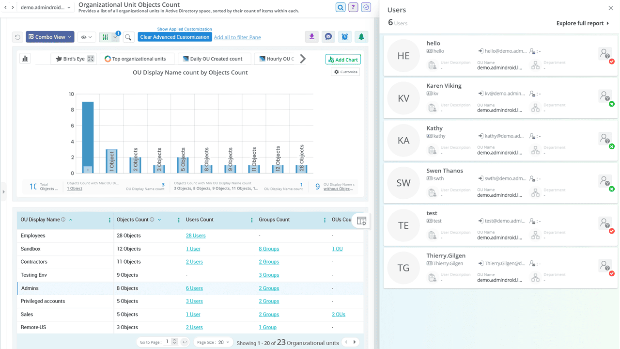 Active Directory OU Reports