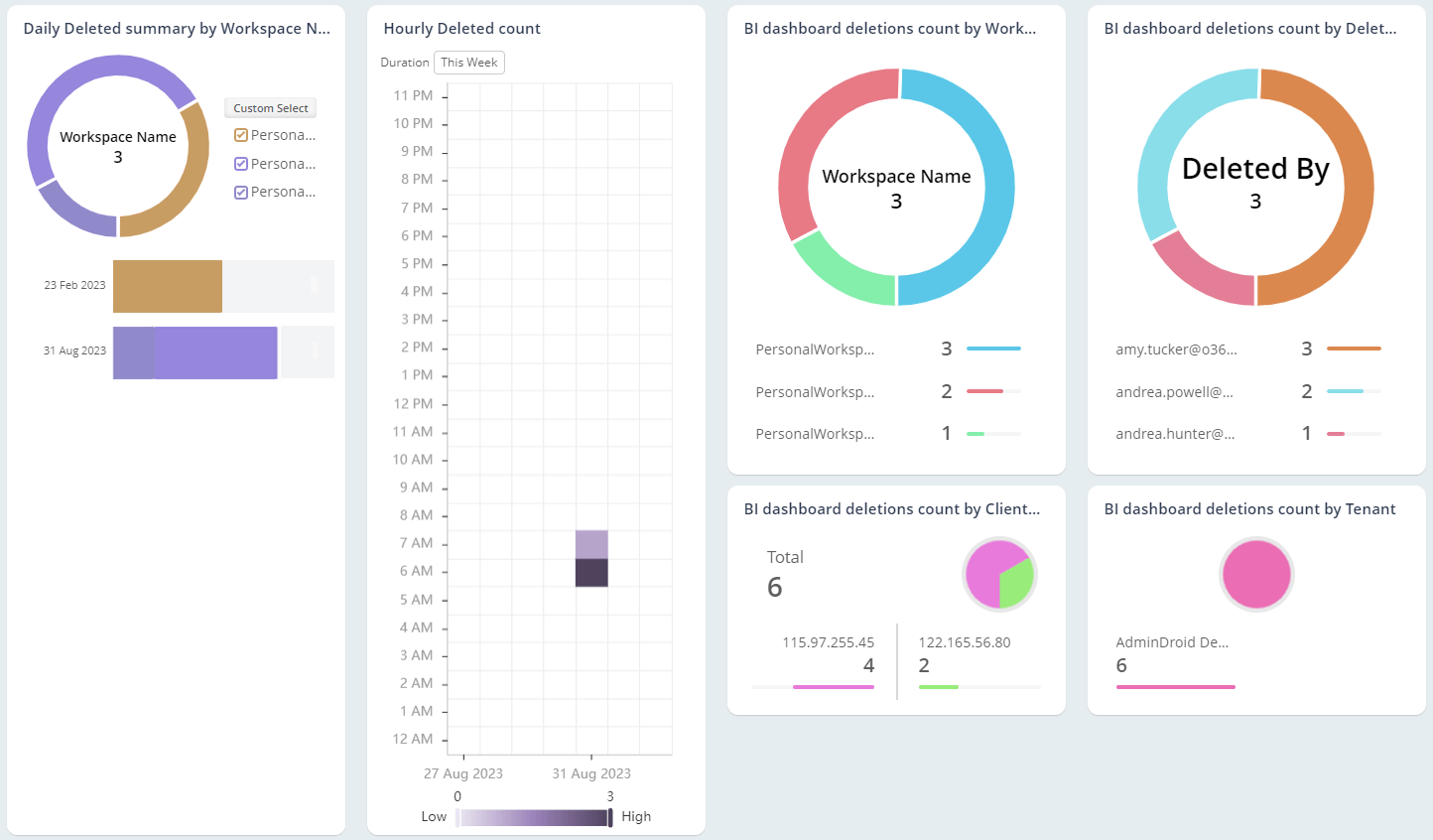 Audit Power BI Dashboard Deletions