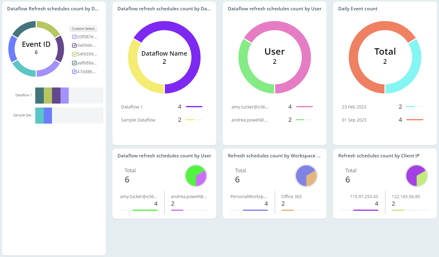 Dataflo Reviews 2023: Details, Pricing, & Features