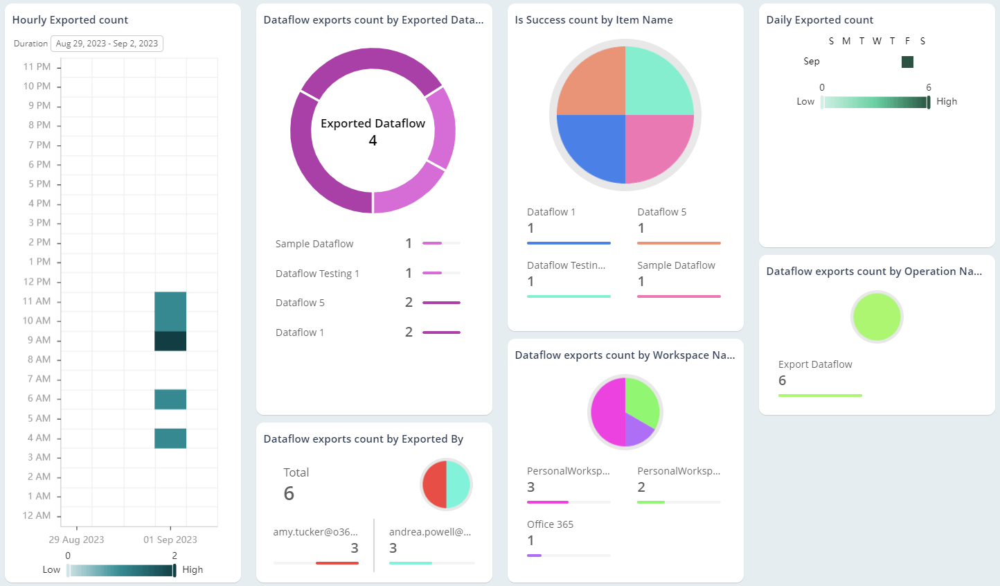 Monitor Power BI Dataflow Exportations