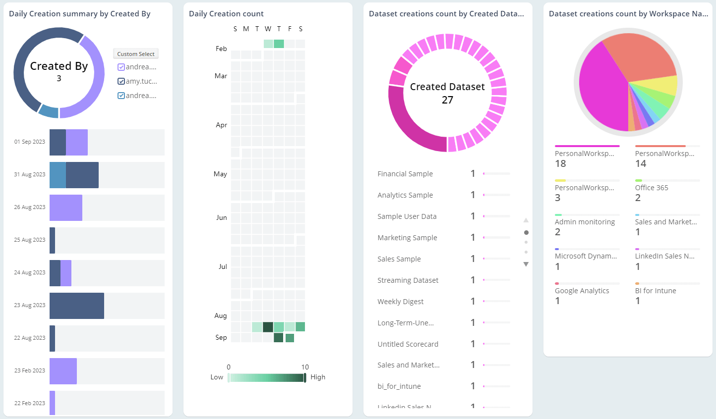 Track Newly Added Power BI Datasets