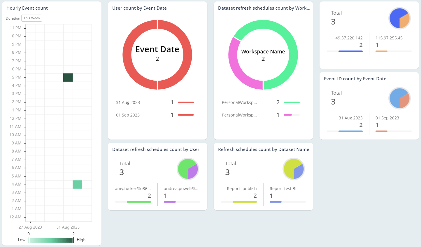 Audit Refresh-Scheduled Power BI Datasets