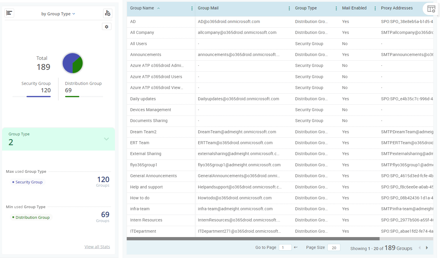 https://admindroid.com/images/feature-template-images/feature-reports-screenshots/azure-group-reports/all-groups.png