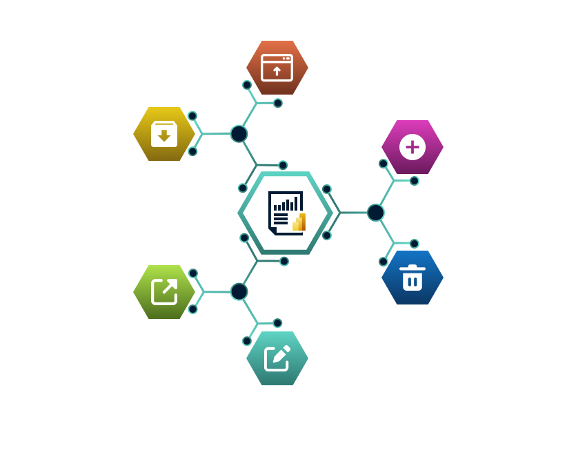 Microsoft Power BI Reports Activity Auditing