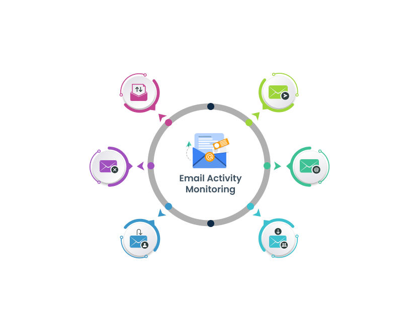 Microsoft 365 Email Activity Reports