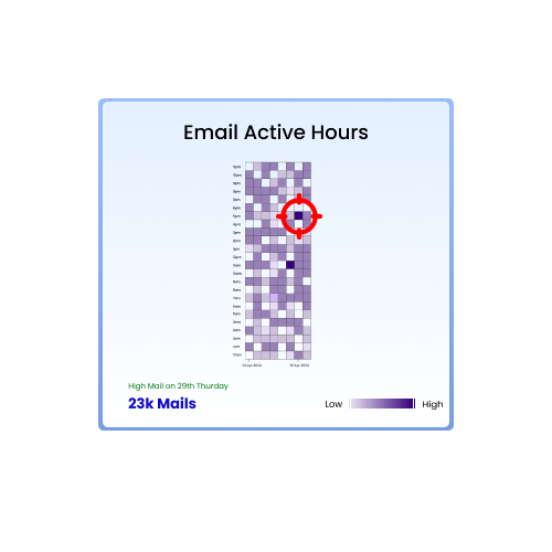 Microsoft 365 Email Active Hours Analysis