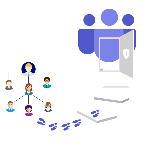 Microsoft Teams Private Channels