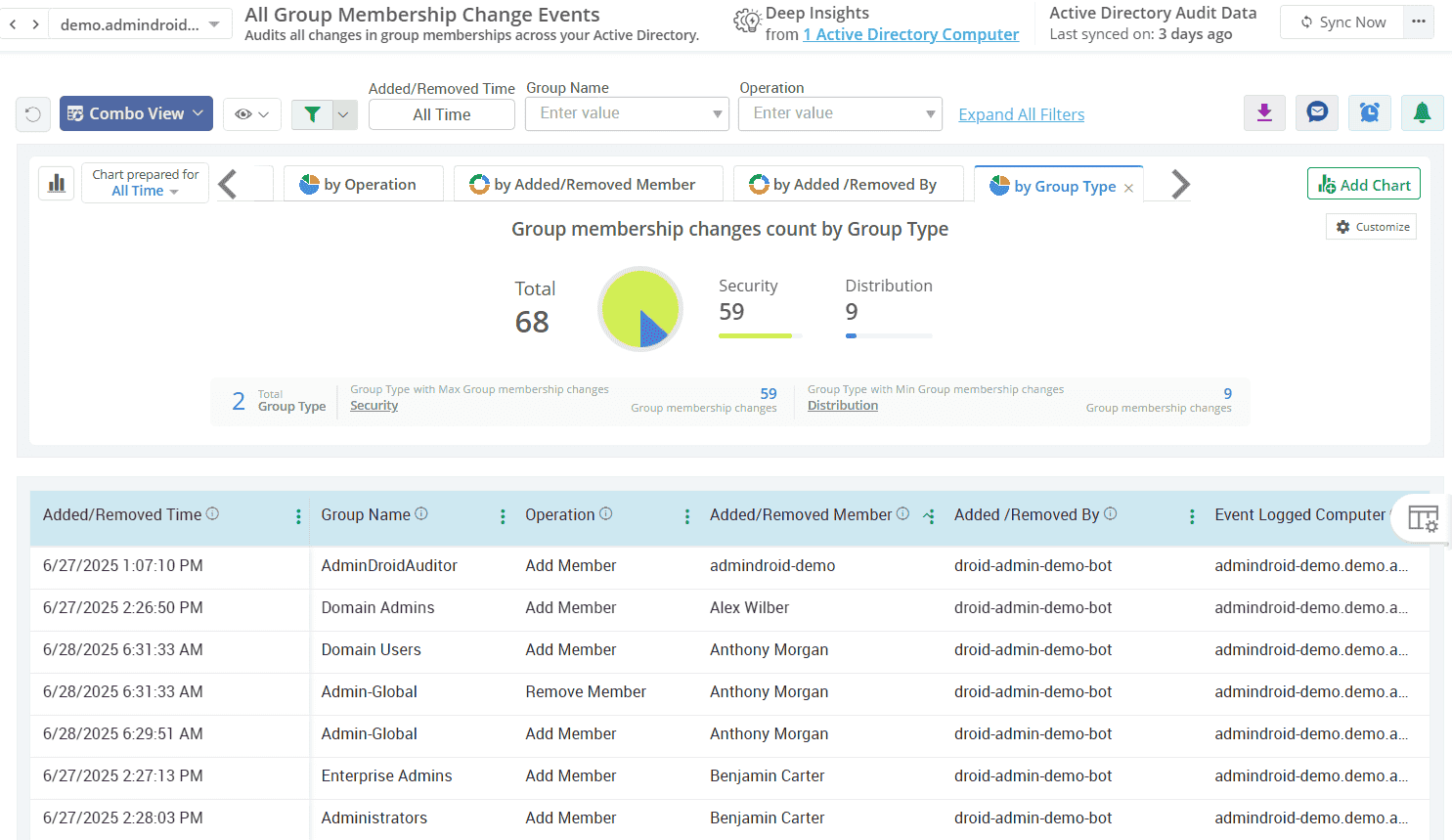Group Membership Component How to Find Active Directory Group Membership