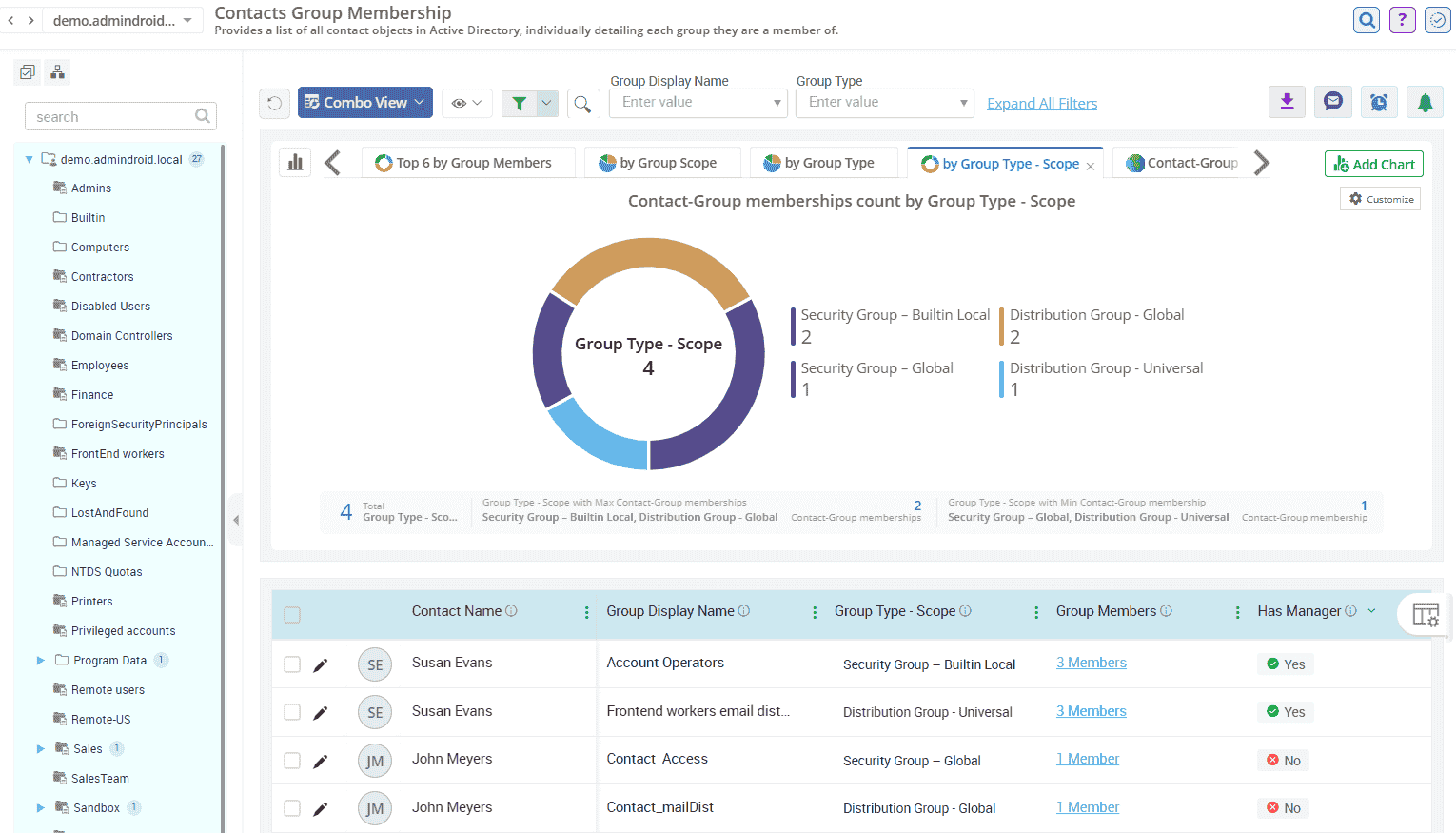 contact-group-membership-report-droid