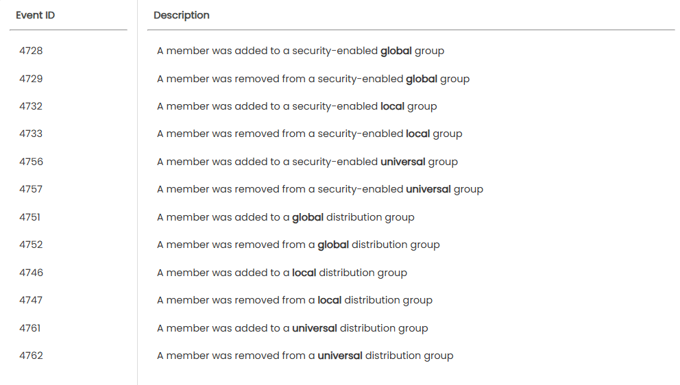 event-ids-for-auditing-membership-changes