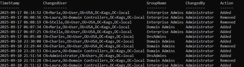 find-privileged-group-changes-using-powershell