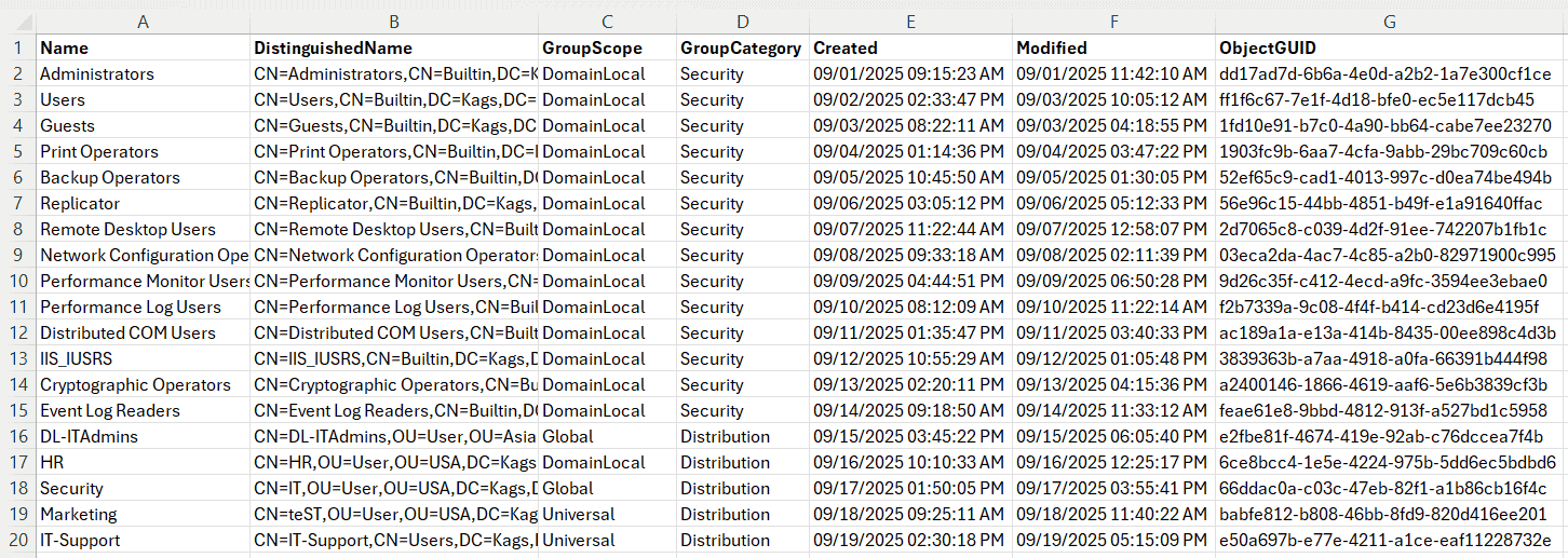 Get All Groups in Active Directory Using PowerShell