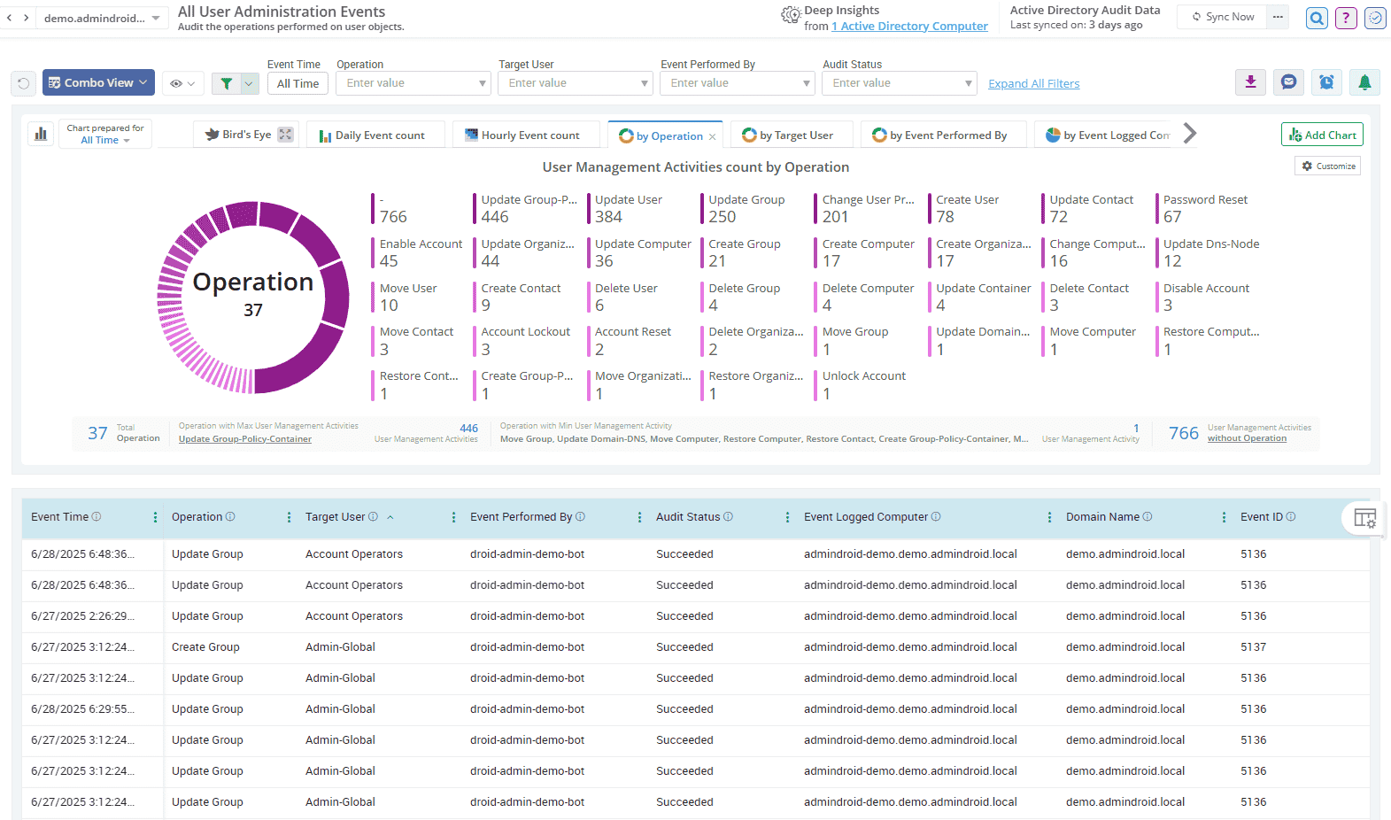 ad-admin-activities-droid