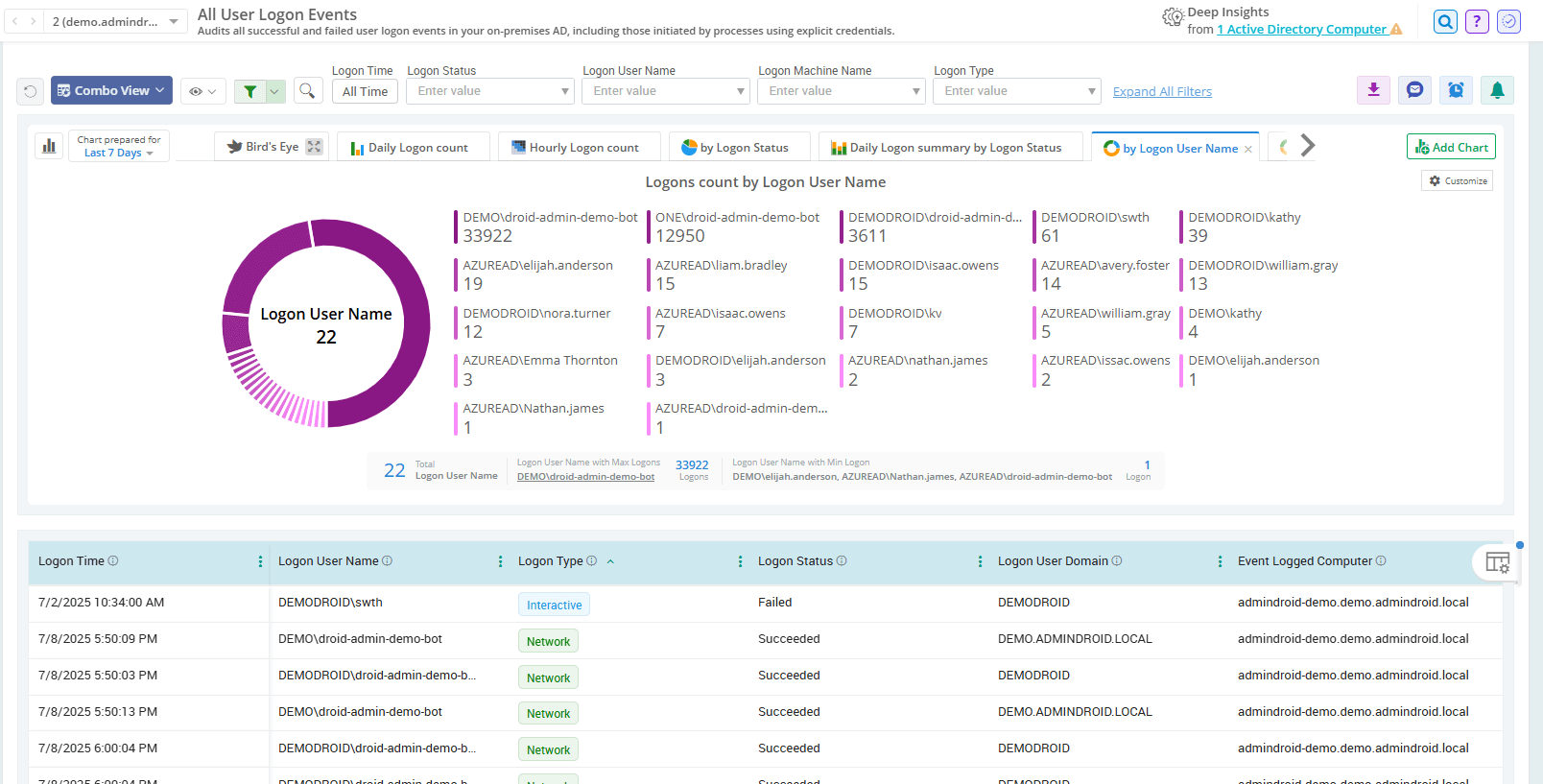 all-user-computer-logons