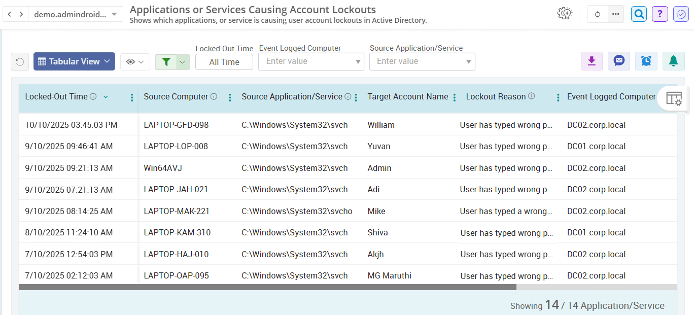 Get All Account Locked-Out Sources Using AdminDroid