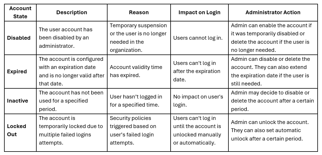 difference-between-active-directory-user-state