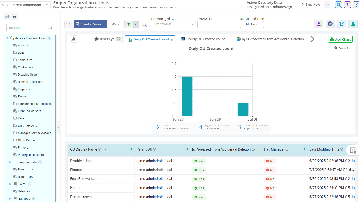 empty-ou-in-active-directory-droid