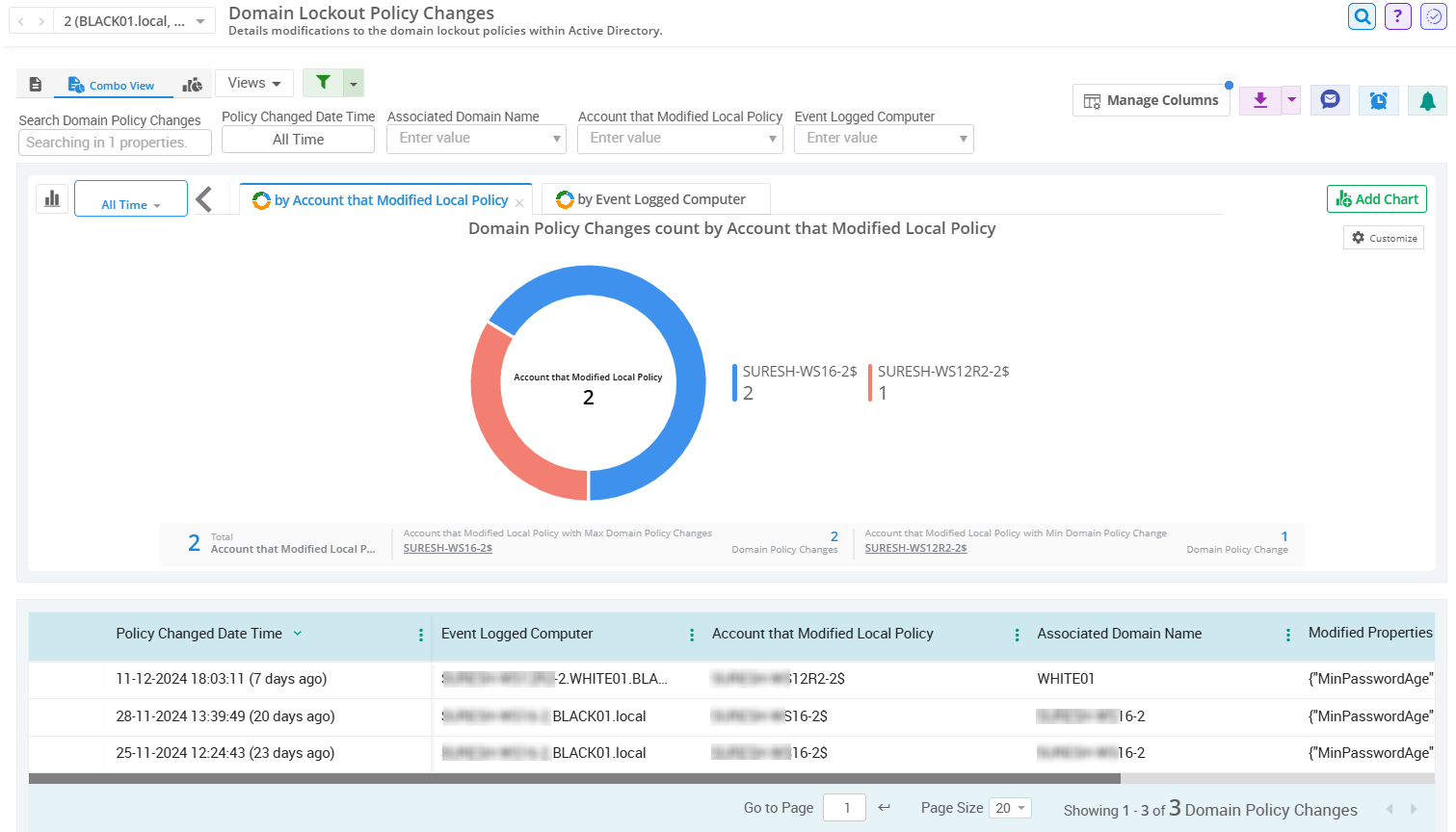 domain-lockout-policy-chart