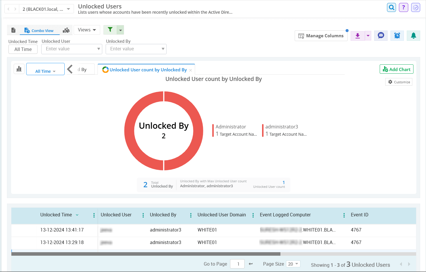 unlocked-users-admindroid-report