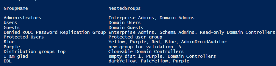 find-nested-groups-active-directory-powershell