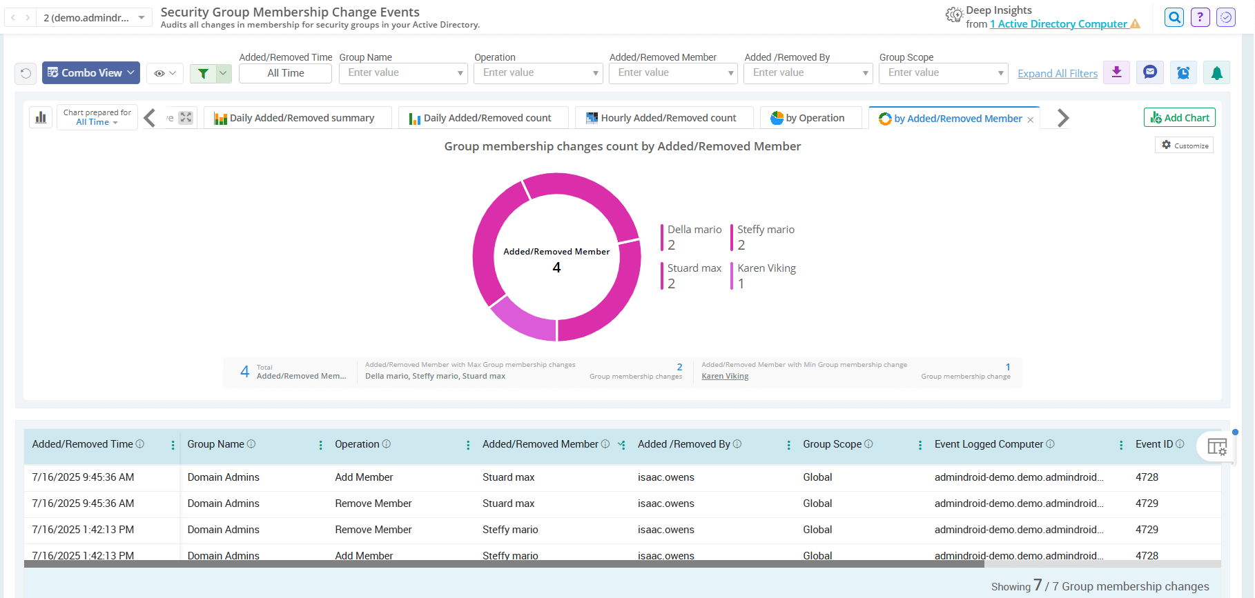 security-group-membership-changes-edited
