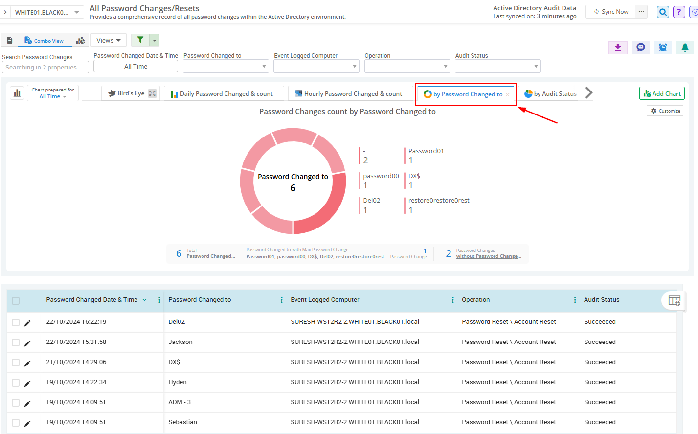 password-resets-report