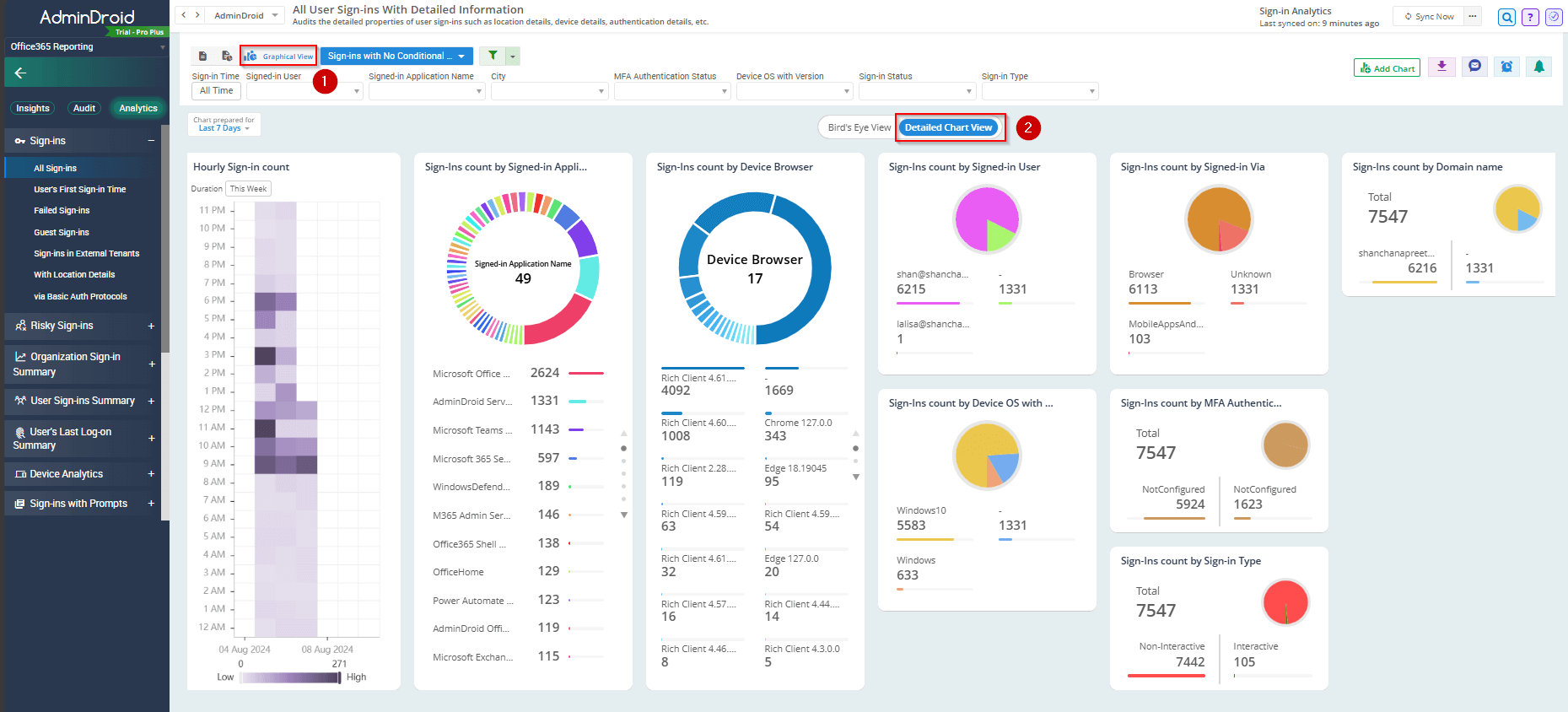 Conditional Access Insight Reporting Analyze Conditional Access Sign-ins Report in M365
