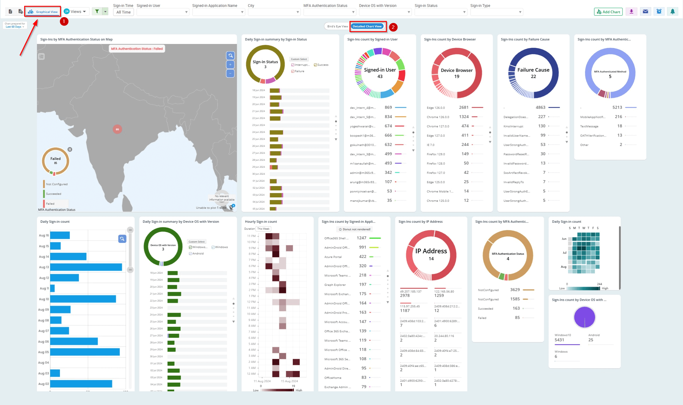 Conditional Access Insight Reporting Analyze Conditional Access Sign-ins Report in M365