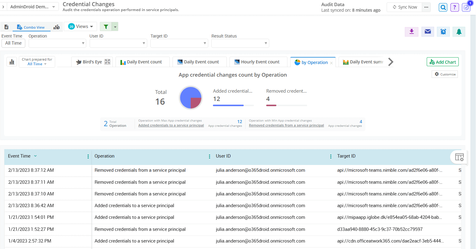 admindroid-credential-changes-report